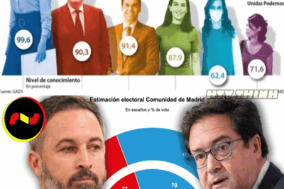 La Batalla Política en Madrid: ¿Puede Óscar López Recuperar el Terreno Perdido?